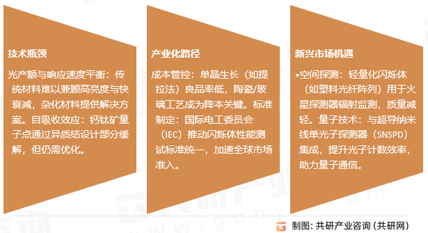闪烁体行业发展趋势
