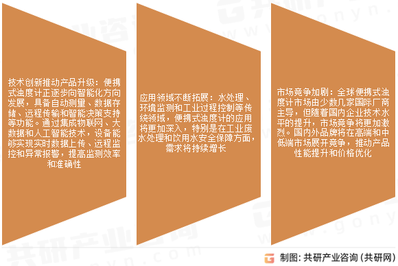 便携式浊度计市场发展趋势
