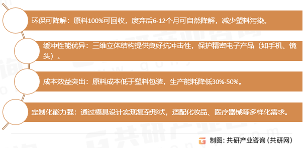 模塑纸浆包装材料优势