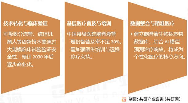 脑脊液管理设备行业发展趋势