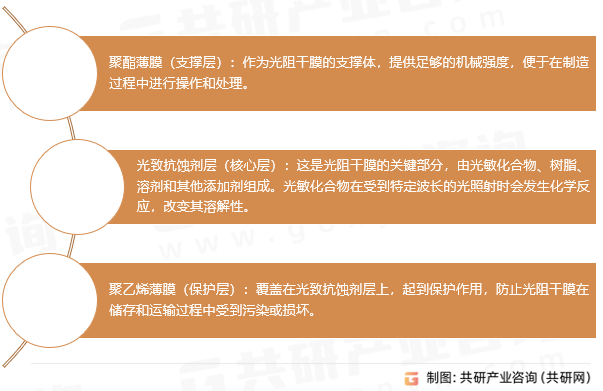 光阻干膜分类