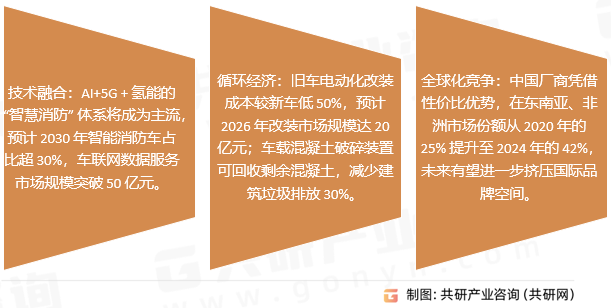 水罐消防车行业发展趋势
