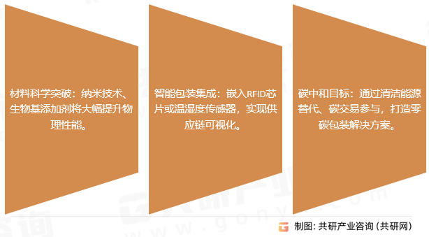 模塑纸浆包装行业发展趋势