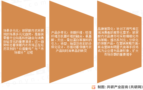 中国玻尿酸内衣行业发展趋势
