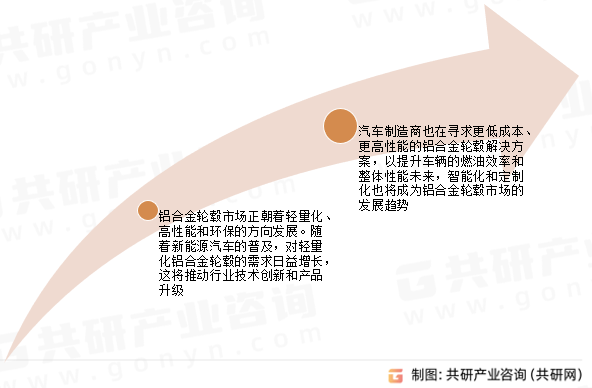 铝合金轮毂发展趋势