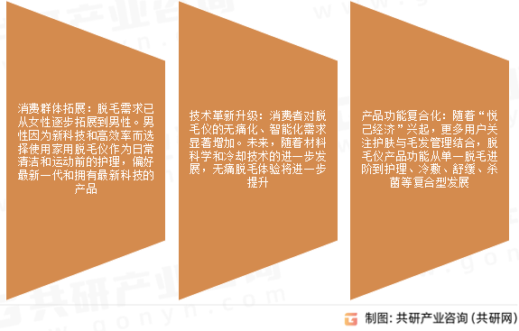 家用脱毛仪市场发展趋势