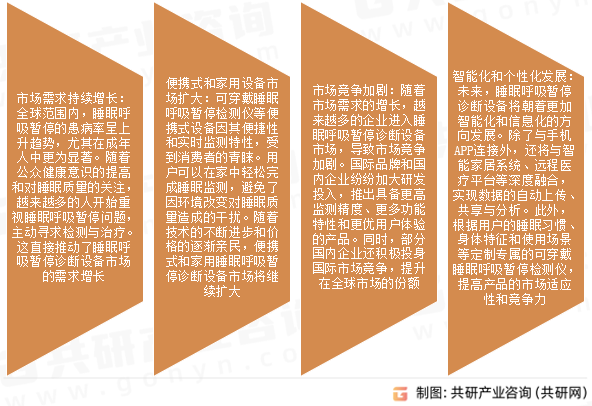 睡眠呼吸暂停诊断市场发展趋势