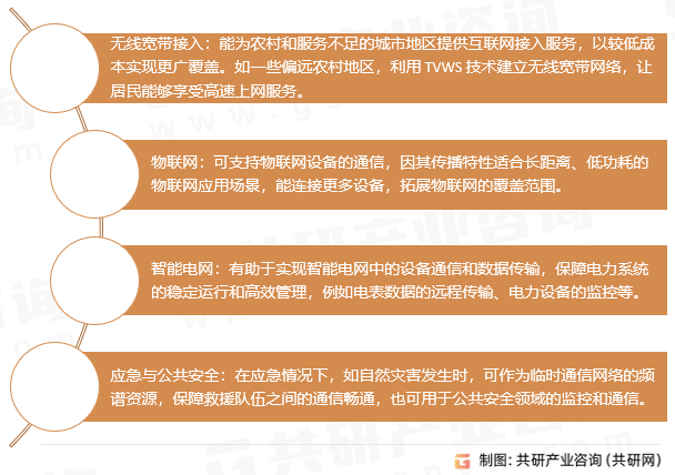 电视白空间频谱应用领域