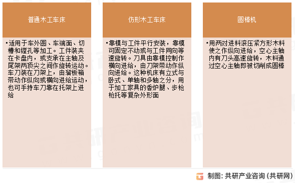 木工车床类型