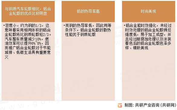 铝合金轮毂优点