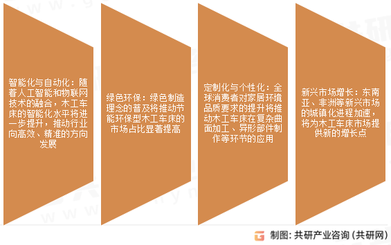 木工车床未来发展趋势