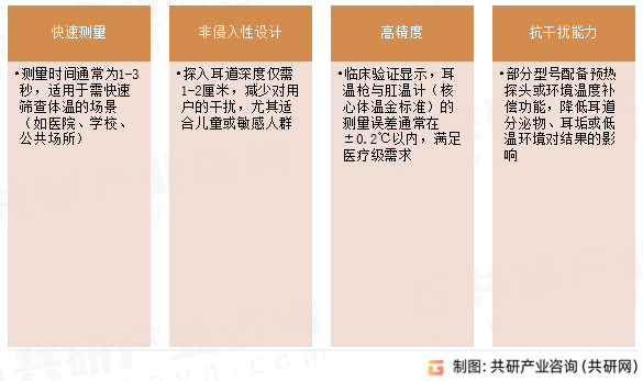 耳温枪技术特点