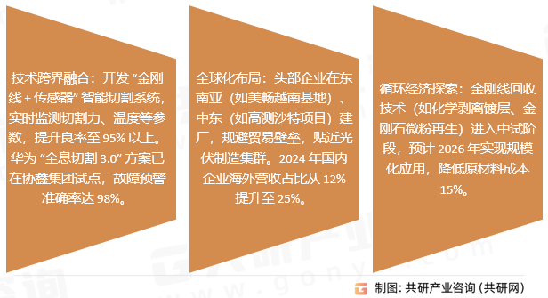 电镀金刚线行业发展趋势