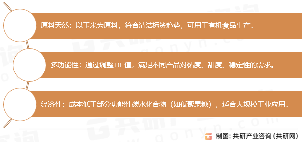 玉米麦芽糊精的优势