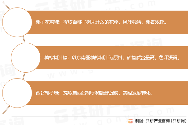有机棕榈糖分类