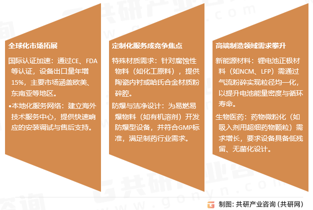 实验室气流粉碎机行业发展趋势