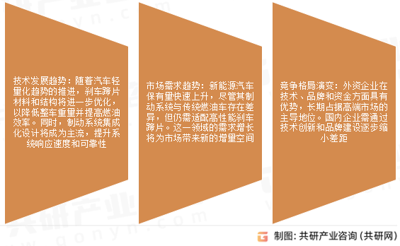 汽车刹车蹄片市场发展趋势