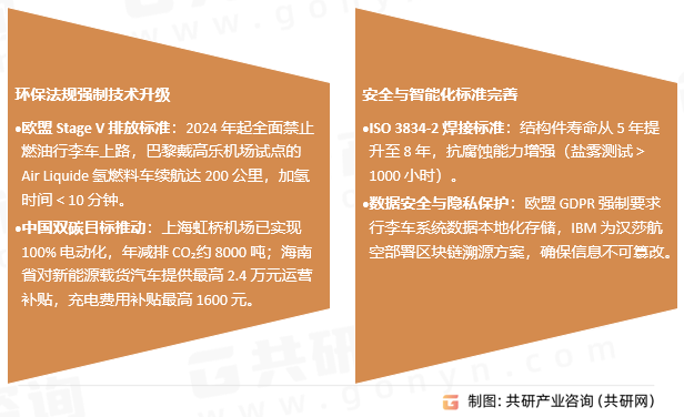 行李传送车政策与标准