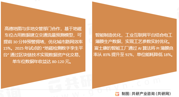 电工薄膜行业发展趋势