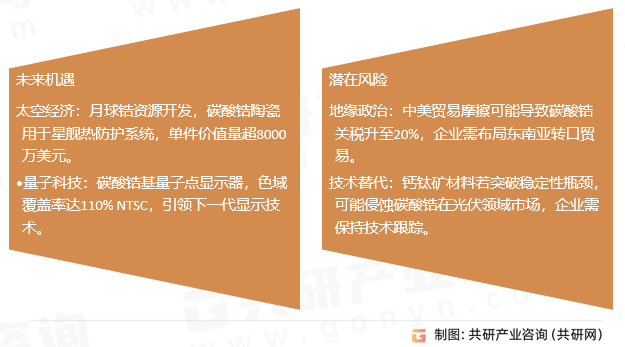 碳酸锆粉末行业发展趋势