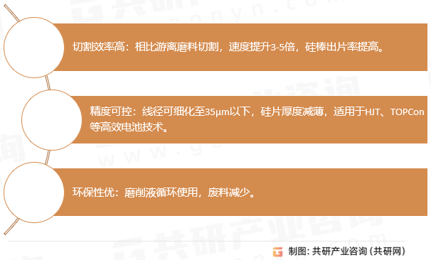 电镀金刚线优势