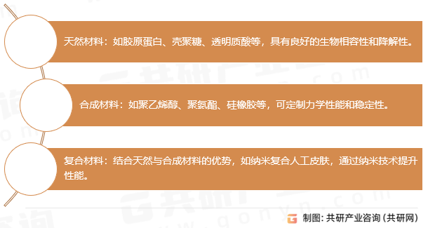 人工皮肤材料