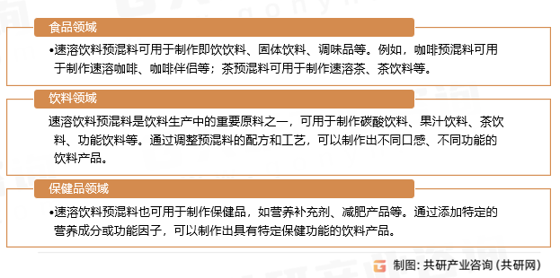 速溶饮料预混料应用领域