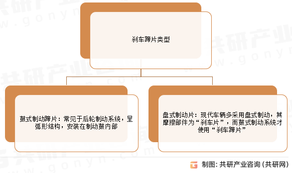 刹车蹄片类型