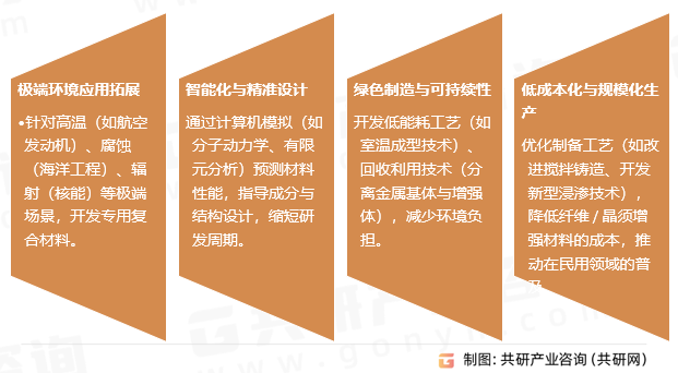 金属基复合材料行业发展趋势