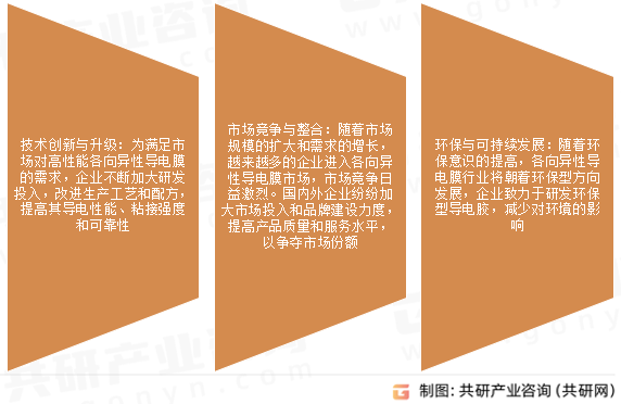 各向异性导电膜市场发展趋势