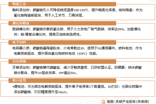 碳酸锆粉末应用领域