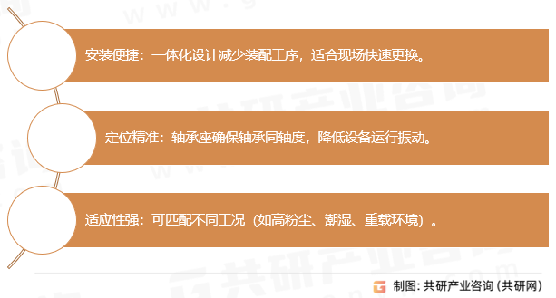 带座轴承优势