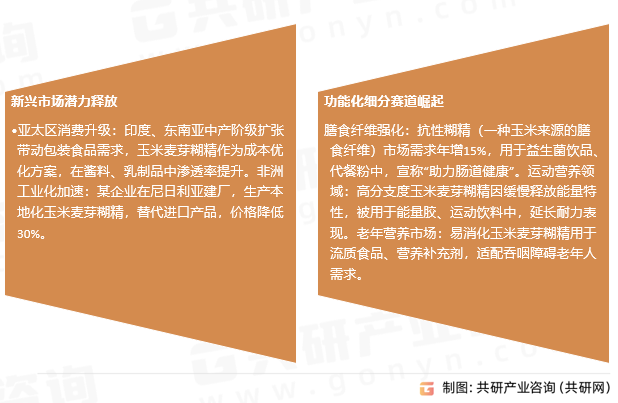 玉米麦芽糊精行业发展趋势