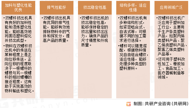 双螺杆挤出机特点