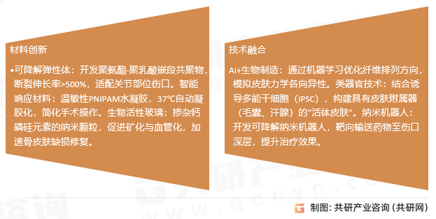 生物活性人工皮肤行业发展趋势