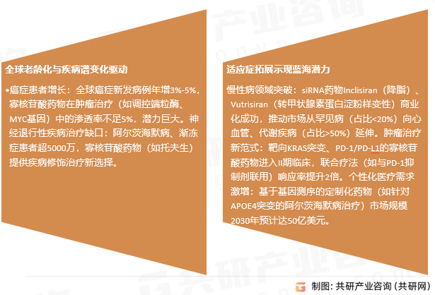 中国寡核苷酸API行业发展趋势
