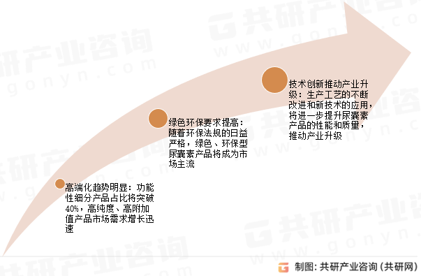 尿囊素未来发展趋势