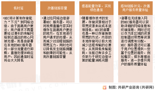 移动边缘计算优势