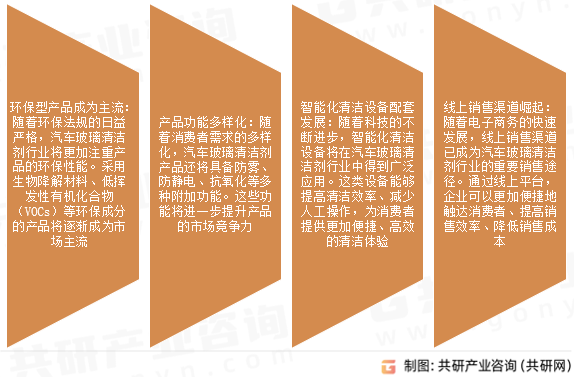 汽车玻璃清洁剂市场发展趋势