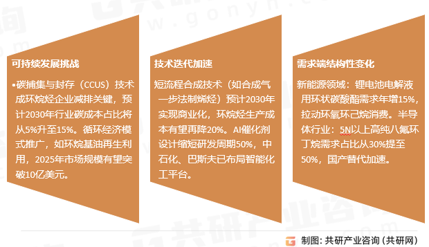 环烷烃行业发展趋势