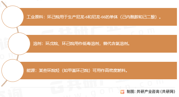 环烷烃应用领域