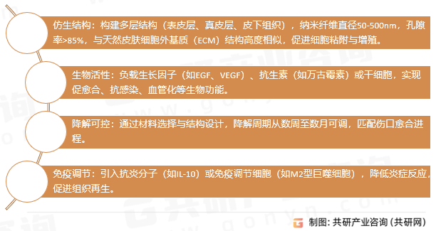 生物活性人工皮肤优势