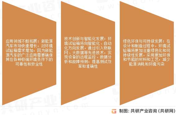 环境试验箱市场发展趋势