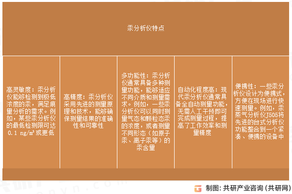 汞分析仪特点