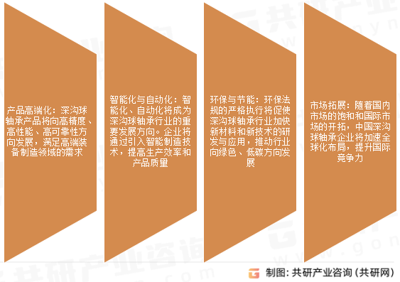深沟球轴承未来发展趋势