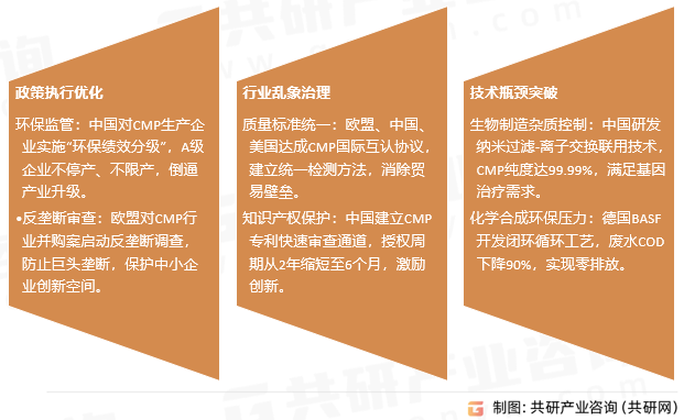 胞嘧啶核苷酸行业发展趋势