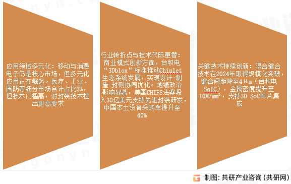集成电路封装行业发展趋势