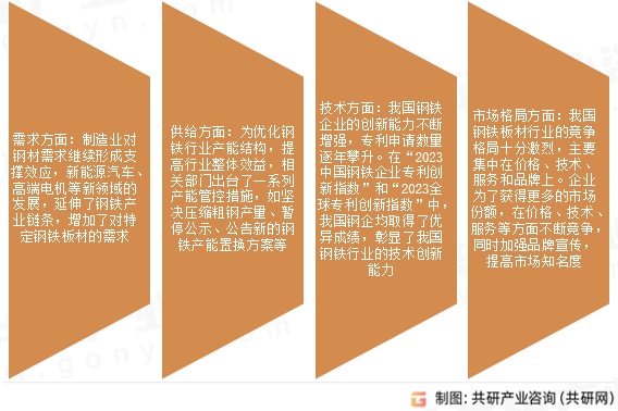 钢铁板材市场发展趋势