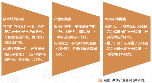 导电胶膜行业发展趋势
