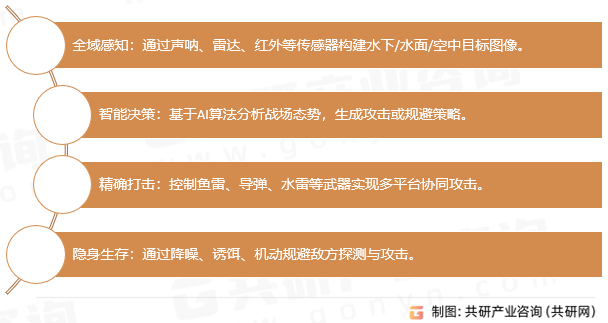 潜艇作战系统核心功能